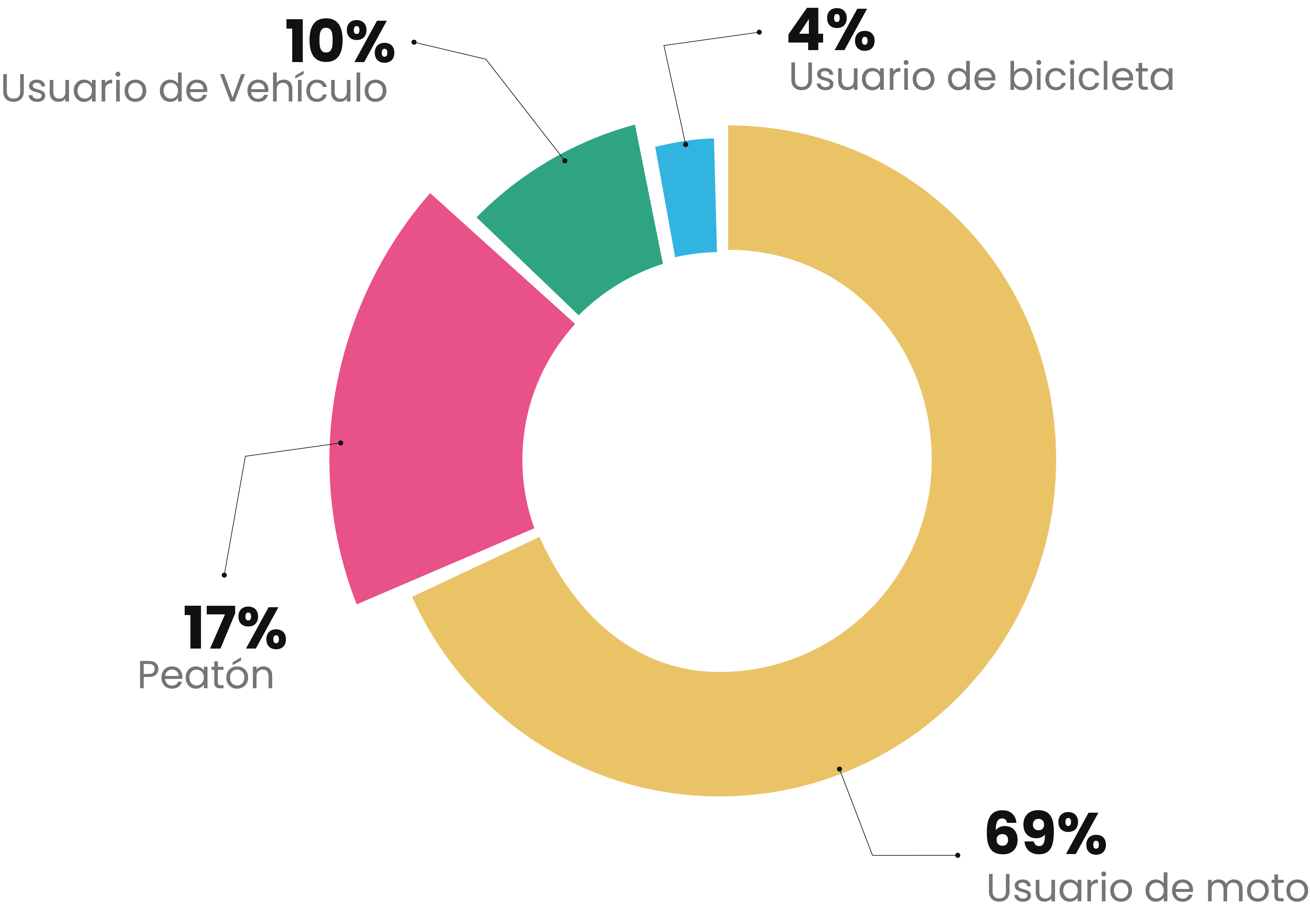 grafico